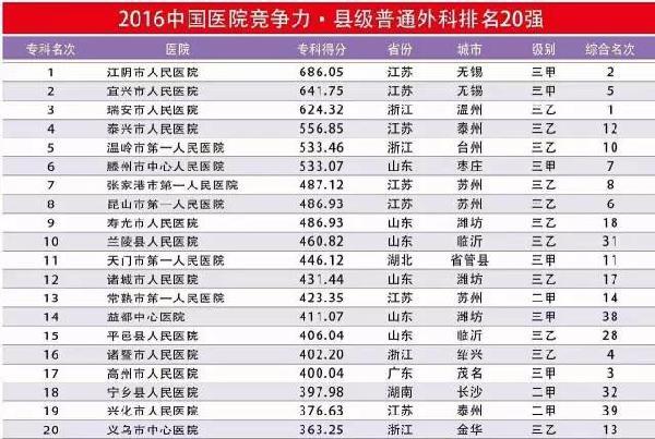 2019广西县级经济排名_中国县级市经济实力排行榜-晋江新城吾悦广场 所有晋江人注意 陈埭竟...
