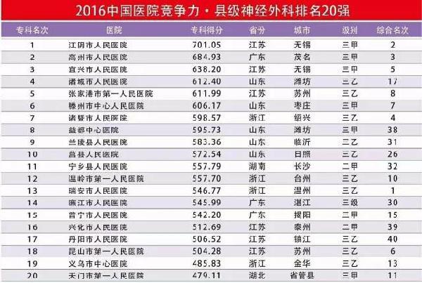 2019广西县级经济排名_中国县级市经济实力排行榜-晋江新城吾悦广场 所有晋江人注意 陈埭竟...
