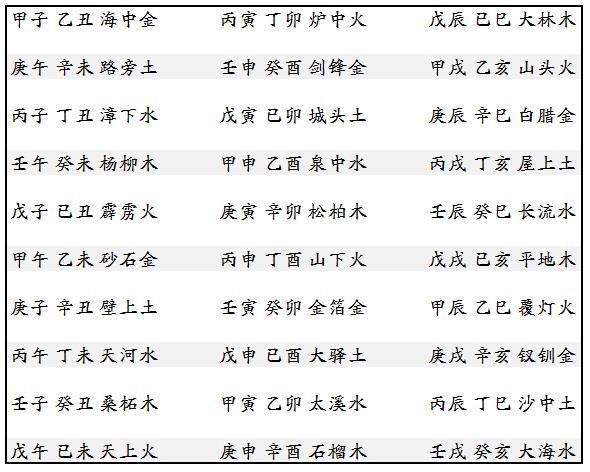 六十甲子顺序表及十天干分析
