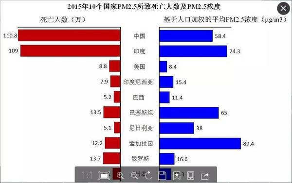 人口标化率_上海 癌情 新变化 女性癌症标化发病率首超男性,20 59岁发病 女高男(2)