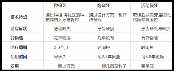 假牙套什么材料好