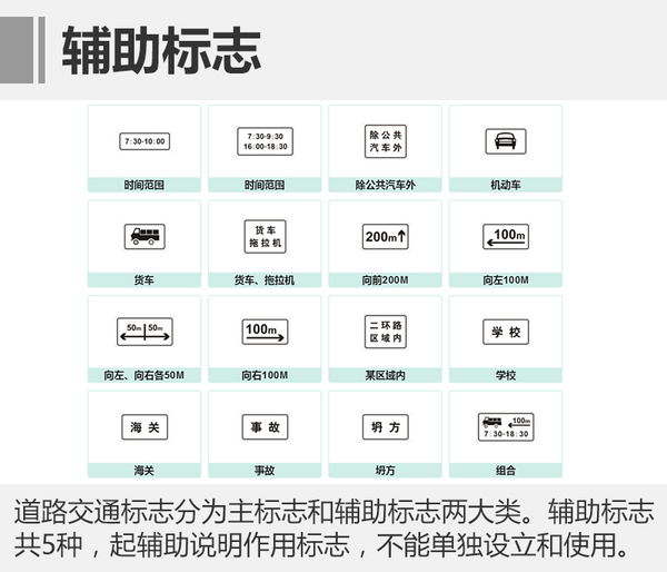 辅助标志按其用途又分为表示时间,表示车辆种类,表示区域距离,表示