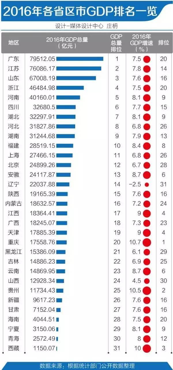 广东gdp县城_江门各县 市 区 GDP总量排名出炉,谁家最强