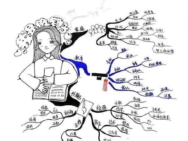 那些年无数名人,大咖用过的思维导图软件