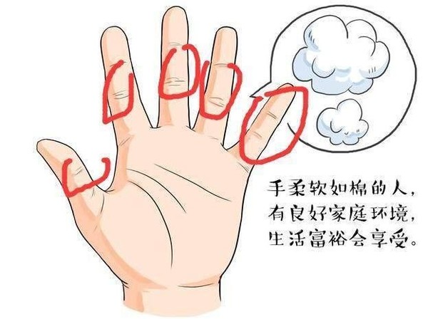 手相哪些地方代表富贵