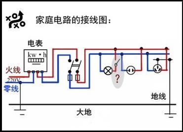 零线混搭怎么解决_零线火线地线怎么区分