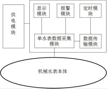 仪表新专利 | 一种基于物联网的智能水表