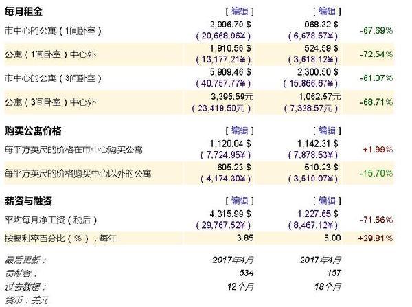 美国人均月收入多少_美国人均收入地图(3)