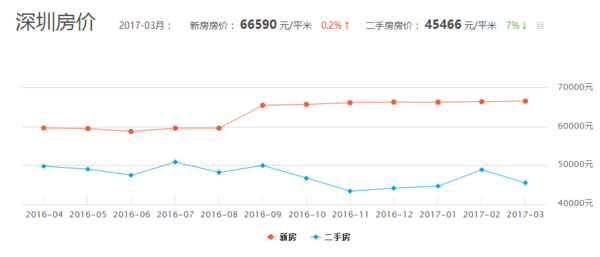 汕头谷饶的GDP_广东省上半年GDP增幅 深圳领先汕尾垫底(2)