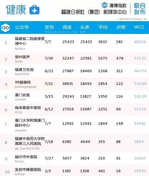 卫校排名榜_连州卫校宿舍图片(3)