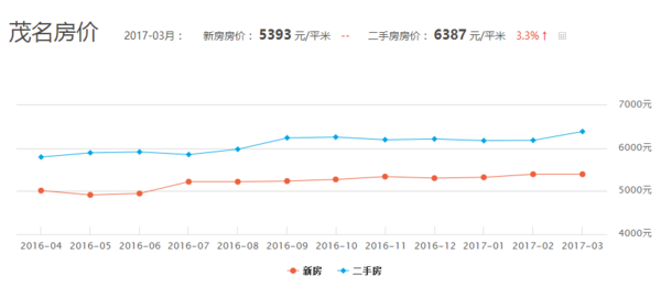 为什么潮州的gdp不如梅州_梅州前三季度GDP增长9.8(3)