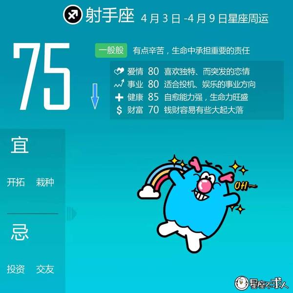 2017年4月3日-9日星座周运.-星座频道-手机搜狐艾琳—巨蟹座图片