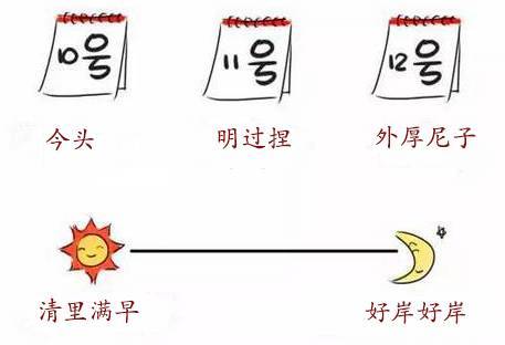 抚州人口结构_抚州地图