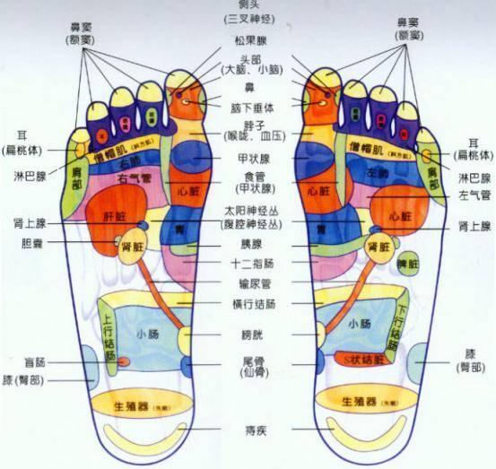 耳鸣最佳3种按摩治疗方法