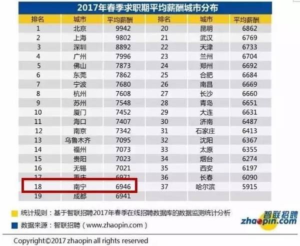 南宁人均工资_南宁捡尸
