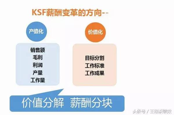收入证明_效果图制作 收入(3)