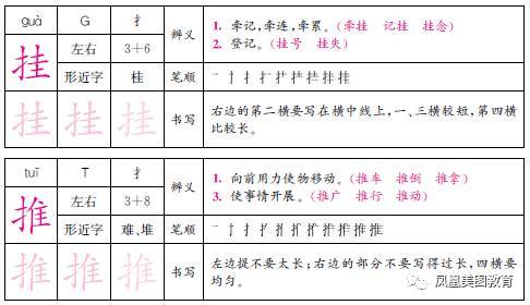 骨的多音字