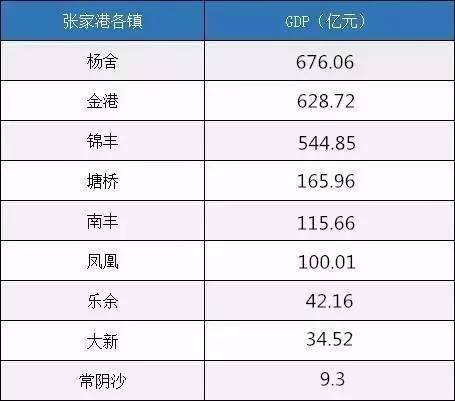 涟水张家港人均gdp_国内卫生最好城市 不是北上广不是成都,而是江苏的一个县级市