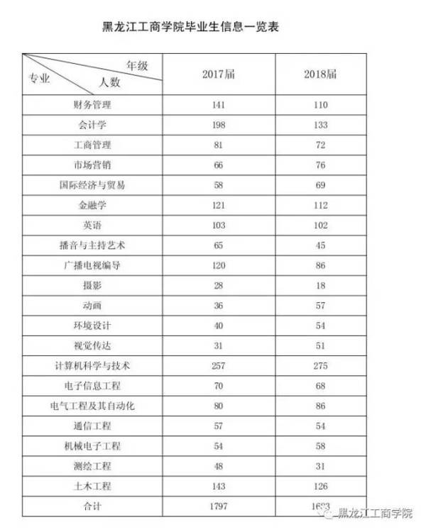 黑龙江工商学院 2017年毕业生春季供需见面会邀请函