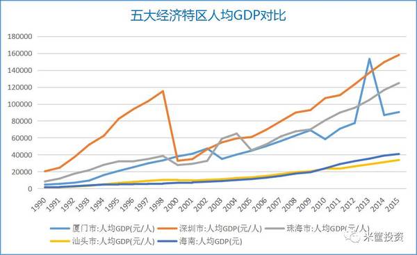 秦淮区区GDP_盐城一套房子的钱,在其他城市能买多大的房 看完后我惊呆了(2)