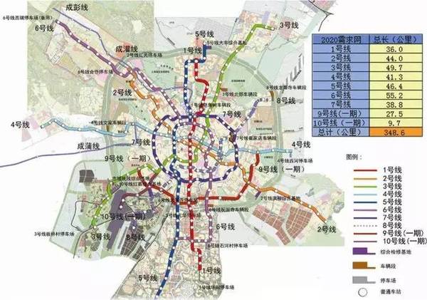 仅是跨市地铁成都都已规划3条 市域大铁,空铁与有轨电车 都在积极建设