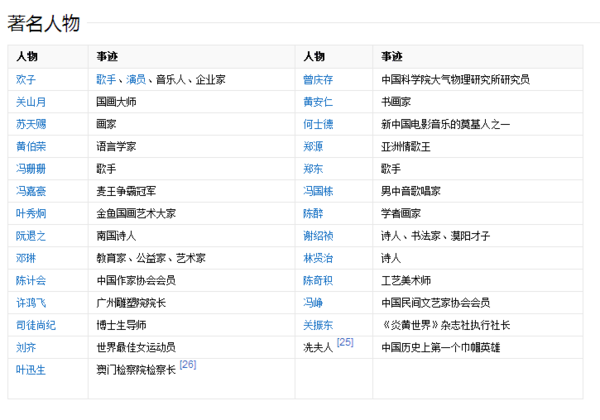 阳江人口外流_阳江职业技术学院