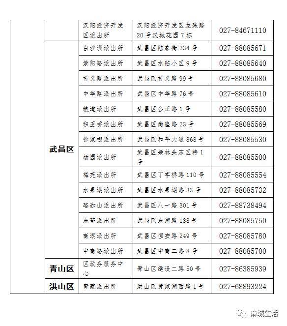 麻城各区人口_人口普查(2)