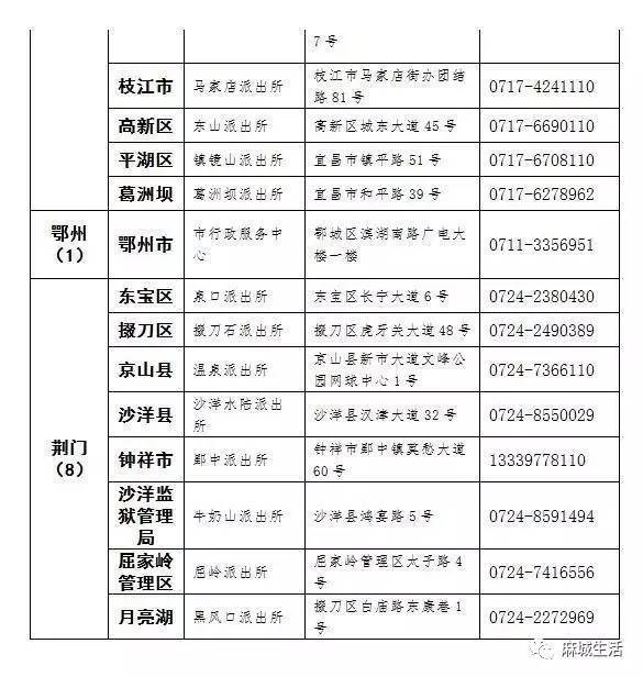 麻城各区人口_人口普查