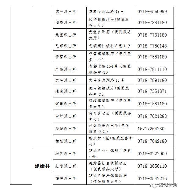 麻城各区人口_人口普查(2)