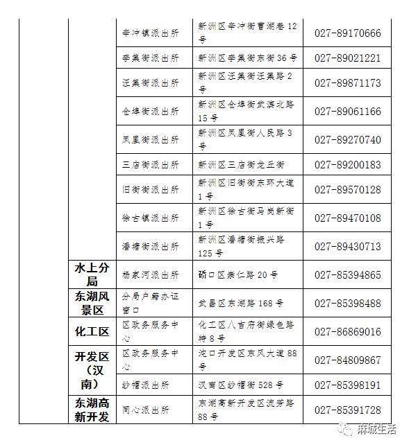 麻城各区人口_人口普查(2)