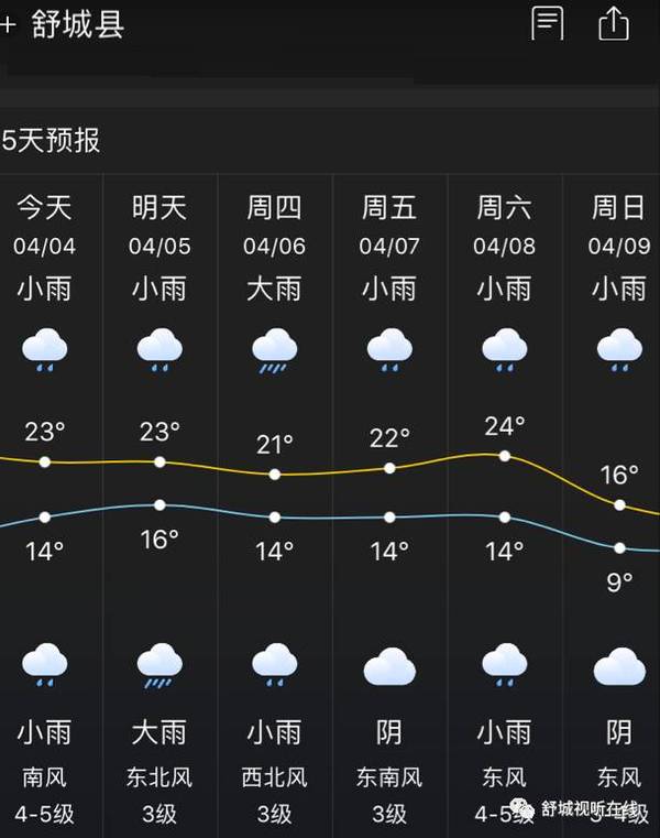 强降雨!舒城天气又要作妖了!