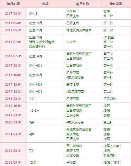 宝宝疫苗注射时间表 新生儿注射疫苗已经是家喻户晓的一个项目了,许多
