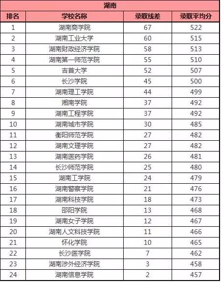 武汉的大学排名二本_武汉大学排名(2)