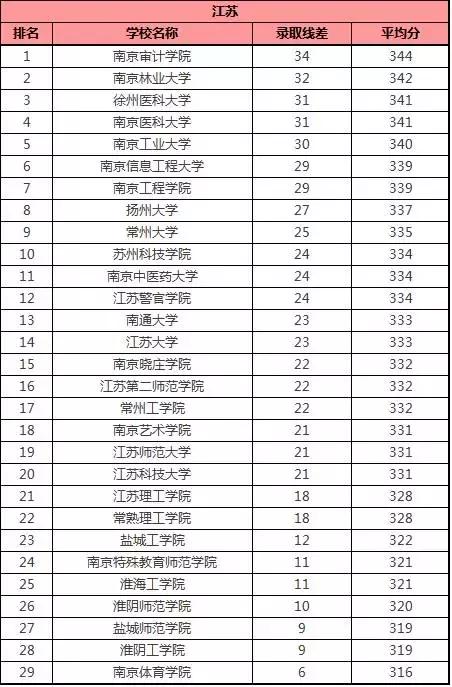 江西二本学校排名_江西新余司法警官学校(2)