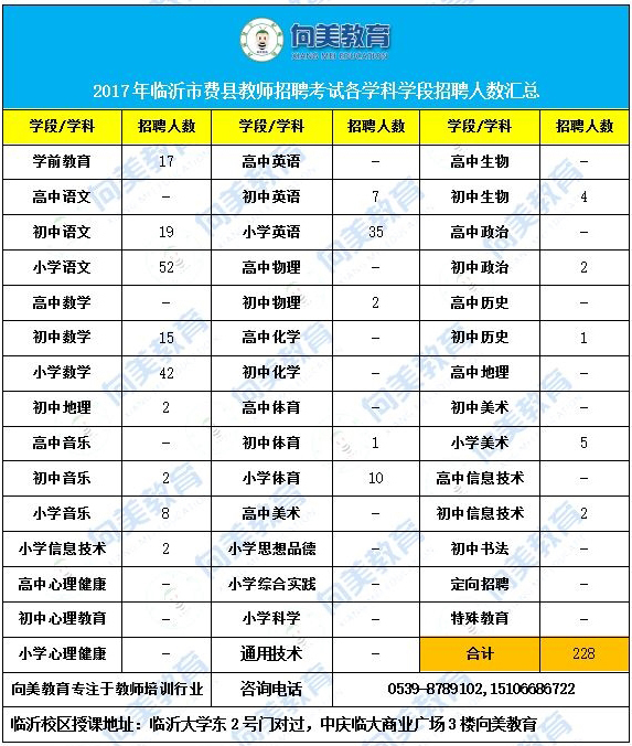 临沂市人口数量_临沂这项排名全国靠前,超过省会济南 看后让人深思