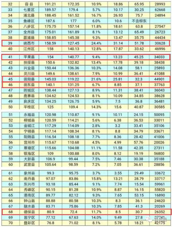 靖西市年gdp多少_广西71个县 市 经济实力排行榜,靖西排行第几(3)