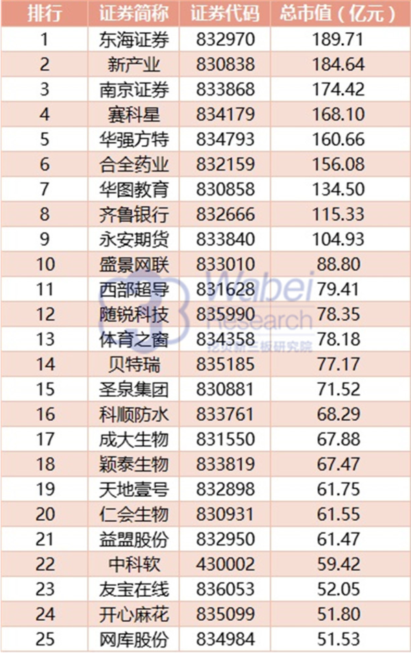 东海证券采取行政监督措施限制经营活动