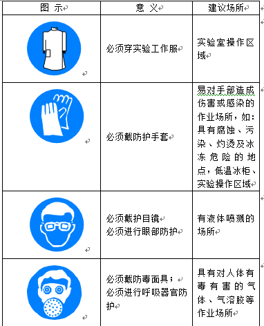 兽医实验室常用的指令标志有必须穿防护服,必须戴防护手套等.
