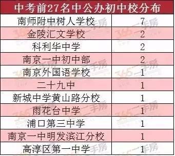 南京玄武区小学排名_南京玄武区