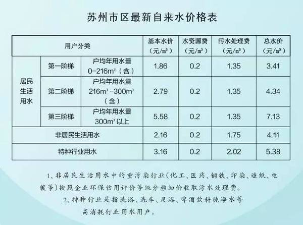 阶梯水价 人口_阶梯水价(2)