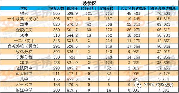 南京各区排名_南京各区地图