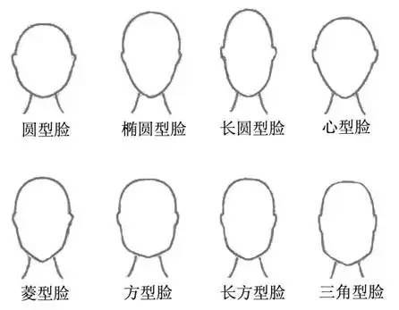 然后根据自己的脸型选择适合的刘海 常见的脸型大概可分为圆形脸,方形