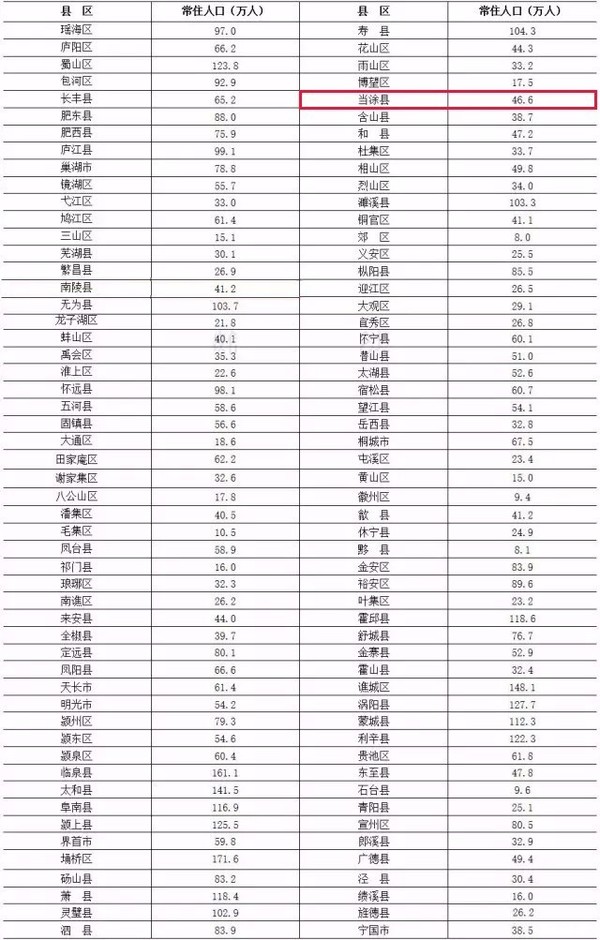 人口调查指标_2018北京十大平均生活标准出炉,你达标了吗(2)