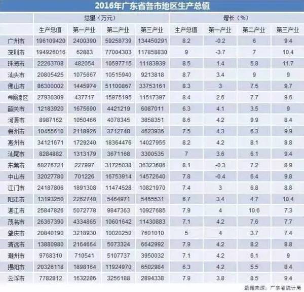 法国广东省gdp_云南省GDP总量在全国排第几