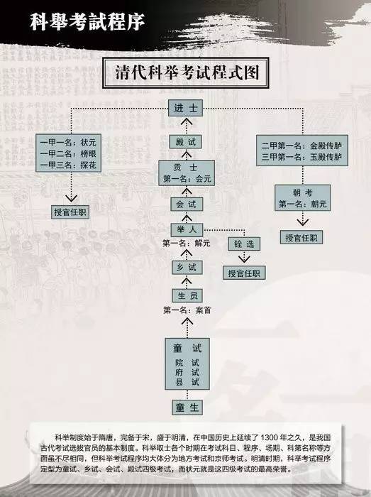 范进中举表格式教案(【每日一题】《》吴敬梓教学目标