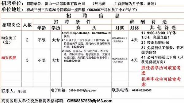 佛山保安招聘_全国水电费补贴公司有哪些 职友集 让工作决策更聪明(2)