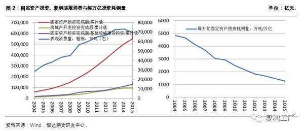 固定资产投资对gdp的影响_应谨慎解读固定资产投资下滑对GDP增速的影响丨高频数据看宏观(3)