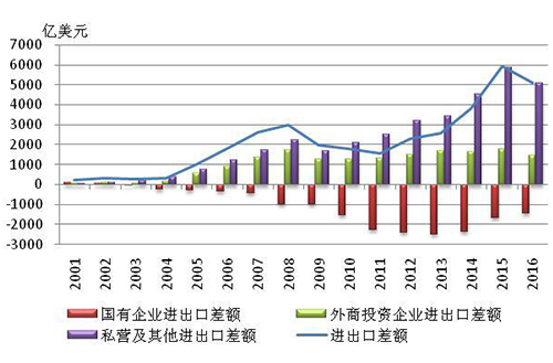 浙江藏富于民瞒报gdp_权威发布 深圳上海之后,这个东部大省再次被委以重任(3)