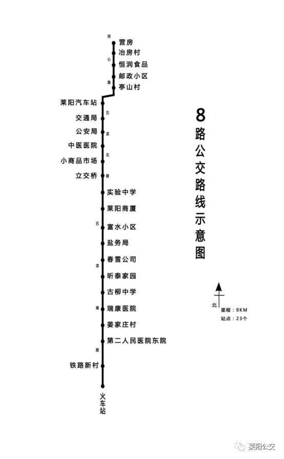 莱阳最新公交线路图,4.9日开始实行.