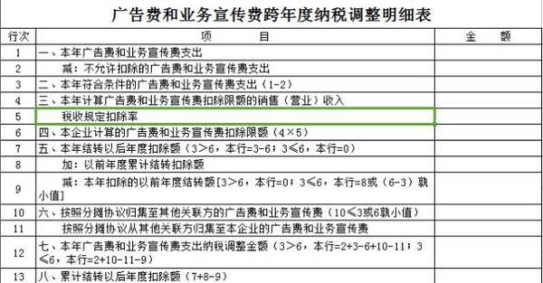 招待费标准